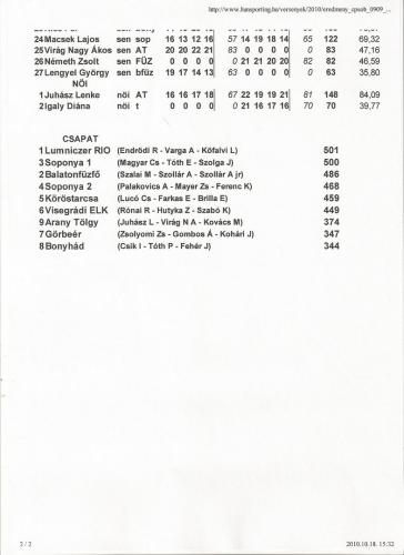 2010.10 09 10-Compact-Sporting-OB-002